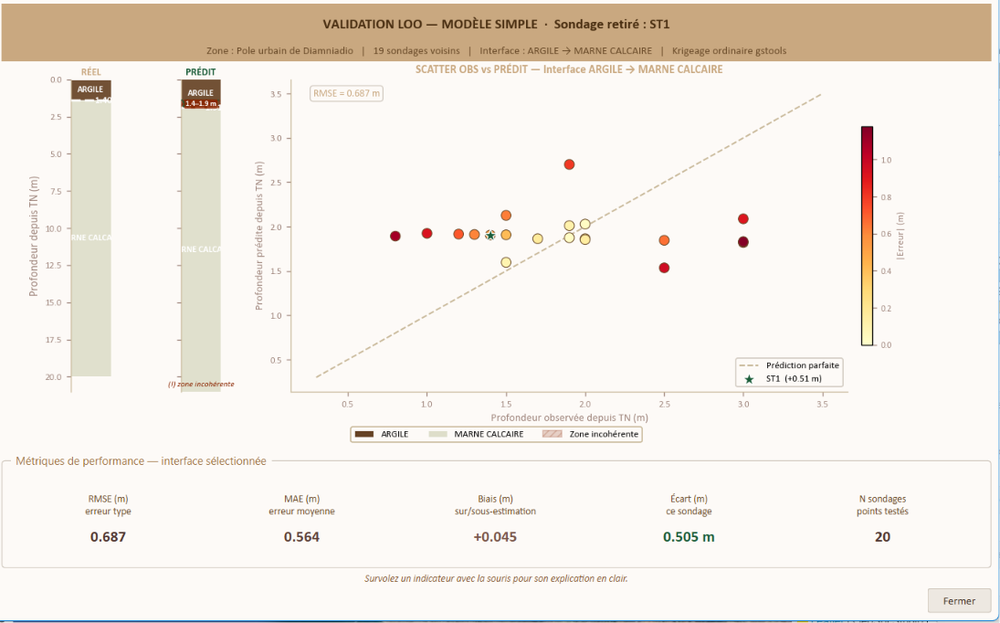 Validation croisée Leave-One-Out dans GeoSol Studio